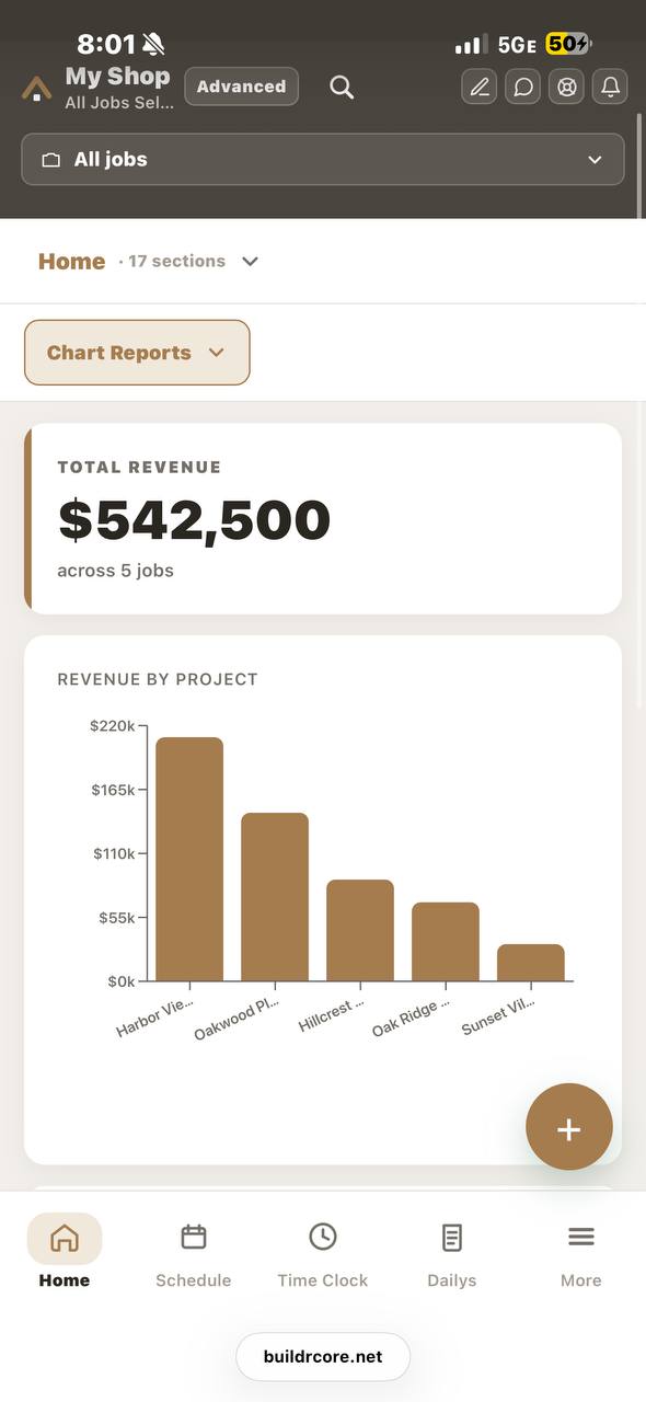 Chart reports
